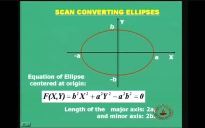http://study.aisectonline.com/images/Lecture-17 Scan Converting Lines, Circles and Ellipses Contd....jpg